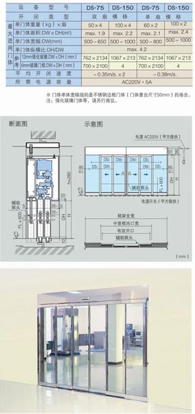 弧形平移門