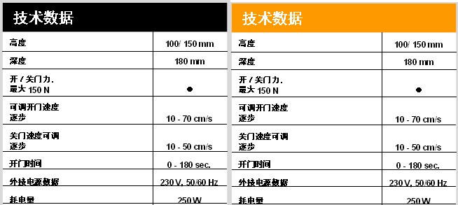 對松下、多瑪與凱撒自動門作個對比