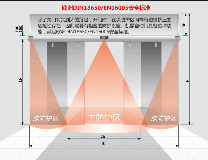 自動門的功能特色及一些常用的功能