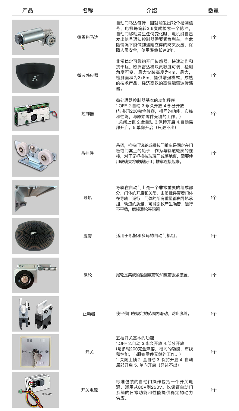 弧形門機組組成