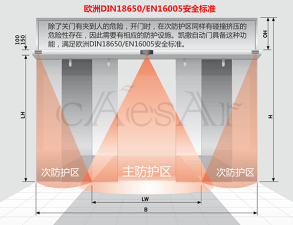 自動門規范：自動門為什么要備安全光線